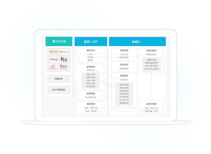 Kingwo——金沃财智